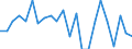 Statistical information: Mean equivalised income / International Standard Classification of Education (ISCED 2011): Less than primary, primary and lower secondary education (levels 0-2) / Risk of poverty threshold: Below 40% / Sex: Total / Age class: 18 years or over / Unit of measure: Percentage / Geopolitical entity (reporting): Finland
