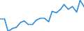 Statistical information: Mean equivalised income / International Standard Classification of Education (ISCED 2011): Less than primary, primary and lower secondary education (levels 0-2) / Risk of poverty threshold: Below 40% / Sex: Total / Age class: 18 years or over / Unit of measure: Percentage / Geopolitical entity (reporting): Sweden