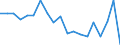 Statistical information: Mean equivalised income / International Standard Classification of Education (ISCED 2011): Less than primary, primary and lower secondary education (levels 0-2) / Risk of poverty threshold: Below 40% / Sex: Total / Age class: 18 years or over / Unit of measure: Percentage / Geopolitical entity (reporting): Iceland