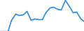Statistical information: Mean equivalised income / International Standard Classification of Education (ISCED 2011): Less than primary, primary and lower secondary education (levels 0-2) / Risk of poverty threshold: Below 40% / Sex: Total / Age class: 18 years or over / Unit of measure: Percentage / Geopolitical entity (reporting): Norway