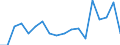 Statistical information: Mean equivalised income / International Standard Classification of Education (ISCED 2011): Less than primary, primary and lower secondary education (levels 0-2) / Risk of poverty threshold: Below 40% / Sex: Total / Age class: 18 years or over / Unit of measure: Percentage / Geopolitical entity (reporting): Switzerland