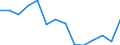 Statistical information: Mean equivalised income / International Standard Classification of Education (ISCED 2011): Less than primary, primary and lower secondary education (levels 0-2) / Risk of poverty threshold: Below 40% / Sex: Total / Age class: 18 years or over / Unit of measure: Percentage / Geopolitical entity (reporting): United Kingdom
