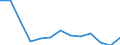 Statistical information: Mean equivalised income / International Standard Classification of Education (ISCED 2011): Less than primary, primary and lower secondary education (levels 0-2) / Risk of poverty threshold: Below 40% / Sex: Total / Age class: 18 years or over / Unit of measure: Percentage / Geopolitical entity (reporting): North Macedonia