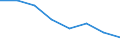 Statistical information: Mean equivalised income / International Standard Classification of Education (ISCED 2011): Less than primary, primary and lower secondary education (levels 0-2) / Risk of poverty threshold: Below 40% / Sex: Total / Age class: 18 years or over / Unit of measure: Percentage / Geopolitical entity (reporting): Albania