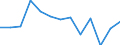 Statistical information: Mean equivalised income / International Standard Classification of Education (ISCED 2011): Less than primary, primary and lower secondary education (levels 0-2) / Risk of poverty threshold: Below 40% / Sex: Total / Age class: 18 years or over / Unit of measure: Percentage / Geopolitical entity (reporting): Serbia