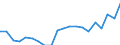 Statistical information: Mean equivalised income / International Standard Classification of Education (ISCED 2011): Less than primary, primary and lower secondary education (levels 0-2) / Risk of poverty threshold: Below 40% / Sex: Total / Age class: 18 years or over / Unit of measure: Percentage / Geopolitical entity (reporting): Türkiye