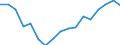 Statistical information: Mean equivalised income / International Standard Classification of Education (ISCED 2011): Less than primary, primary and lower secondary education (levels 0-2) / Risk of poverty threshold: Below 40% / Sex: Total / Age class: 65 years or over / Unit of measure: Percentage / Geopolitical entity (reporting): European Union (EU6-1958, EU9-1973, EU10-1981, EU12-1986, EU15-1995, EU25-2004, EU27-2007, EU28-2013, EU27-2020)