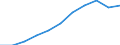 Statistical information: Mean equivalised income / International Standard Classification of Education (ISCED 2011): Less than primary, primary and lower secondary education (levels 0-2) / Risk of poverty threshold: Below 40% / Sex: Total / Age class: 65 years or over / Unit of measure: Percentage / Geopolitical entity (reporting): European Union - 27 countries (from 2020)