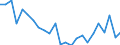 Statistical information: Mean equivalised income / International Standard Classification of Education (ISCED 2011): Less than primary, primary and lower secondary education (levels 0-2) / Risk of poverty threshold: Below 40% / Sex: Total / Age class: 65 years or over / Unit of measure: Percentage / Geopolitical entity (reporting): Belgium