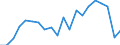 Statistical information: Mean equivalised income / International Standard Classification of Education (ISCED 2011): Less than primary, primary and lower secondary education (levels 0-2) / Risk of poverty threshold: Below 40% / Sex: Total / Age class: 65 years or over / Unit of measure: Percentage / Geopolitical entity (reporting): Bulgaria