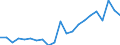 Statistical information: Mean equivalised income / International Standard Classification of Education (ISCED 2011): Less than primary, primary and lower secondary education (levels 0-2) / Risk of poverty threshold: Below 40% / Sex: Total / Age class: 65 years or over / Unit of measure: Percentage / Geopolitical entity (reporting): Czechia