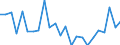 Statistical information: Mean equivalised income / International Standard Classification of Education (ISCED 2011): Less than primary, primary and lower secondary education (levels 0-2) / Risk of poverty threshold: Below 40% / Sex: Total / Age class: 65 years or over / Unit of measure: Percentage / Geopolitical entity (reporting): Denmark