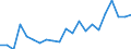 Statistical information: Mean equivalised income / International Standard Classification of Education (ISCED 2011): Less than primary, primary and lower secondary education (levels 0-2) / Risk of poverty threshold: Below 40% / Sex: Total / Age class: 65 years or over / Unit of measure: Percentage / Geopolitical entity (reporting): Germany