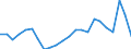 Statistical information: Mean equivalised income / International Standard Classification of Education (ISCED 2011): Less than primary, primary and lower secondary education (levels 0-2) / Risk of poverty threshold: Below 40% / Sex: Total / Age class: 65 years or over / Unit of measure: Percentage / Geopolitical entity (reporting): Estonia