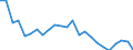 Statistical information: Mean equivalised income / International Standard Classification of Education (ISCED 2011): Less than primary, primary and lower secondary education (levels 0-2) / Risk of poverty threshold: Below 40% / Sex: Total / Age class: 65 years or over / Unit of measure: Percentage / Geopolitical entity (reporting): Ireland