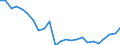 Statistical information: Mean equivalised income / International Standard Classification of Education (ISCED 2011): Less than primary, primary and lower secondary education (levels 0-2) / Risk of poverty threshold: Below 40% / Sex: Total / Age class: 65 years or over / Unit of measure: Percentage / Geopolitical entity (reporting): Greece