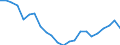 Statistical information: Mean equivalised income / International Standard Classification of Education (ISCED 2011): Less than primary, primary and lower secondary education (levels 0-2) / Risk of poverty threshold: Below 40% / Sex: Total / Age class: 65 years or over / Unit of measure: Percentage / Geopolitical entity (reporting): Spain