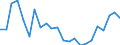 Statistical information: Mean equivalised income / International Standard Classification of Education (ISCED 2011): Less than primary, primary and lower secondary education (levels 0-2) / Risk of poverty threshold: Below 40% / Sex: Total / Age class: 65 years or over / Unit of measure: Percentage / Geopolitical entity (reporting): France
