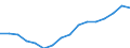 Statistical information: Mean equivalised income / International Standard Classification of Education (ISCED 2011): Less than primary, primary and lower secondary education (levels 0-2) / Risk of poverty threshold: Below 40% / Sex: Total / Age class: 65 years or over / Unit of measure: Percentage / Geopolitical entity (reporting): Croatia