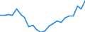 Statistical information: Mean equivalised income / International Standard Classification of Education (ISCED 2011): Less than primary, primary and lower secondary education (levels 0-2) / Risk of poverty threshold: Below 40% / Sex: Total / Age class: 65 years or over / Unit of measure: Percentage / Geopolitical entity (reporting): Italy
