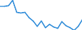 Statistical information: Mean equivalised income / International Standard Classification of Education (ISCED 2011): Less than primary, primary and lower secondary education (levels 0-2) / Risk of poverty threshold: Below 40% / Sex: Total / Age class: 65 years or over / Unit of measure: Percentage / Geopolitical entity (reporting): Cyprus