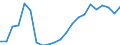Statistical information: Mean equivalised income / International Standard Classification of Education (ISCED 2011): Less than primary, primary and lower secondary education (levels 0-2) / Risk of poverty threshold: Below 40% / Sex: Total / Age class: 65 years or over / Unit of measure: Percentage / Geopolitical entity (reporting): Latvia