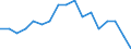 Statistical information: Mean equivalised income / Risk of poverty threshold: Below 40% / Tenure status: Total / Sex: Total / Age class: Total / Unit of measure: Percentage / Geopolitical entity (reporting): European Union (EU6-1958, EU9-1973, EU10-1981, EU12-1986, EU15-1995, EU25-2004, EU27-2007, EU28-2013, EU27-2020)