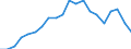 Statistical information: Mean equivalised income / Risk of poverty threshold: Below 40% / Tenure status: Total / Sex: Total / Age class: Total / Unit of measure: Percentage / Geopolitical entity (reporting): Euro area (EA11-1999, EA12-2001, EA13-2007, EA15-2008, EA16-2009, EA17-2011, EA18-2014, EA19-2015, EA20-2023, EA21-2026)