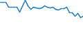 Statistical information: Mean equivalised income / Risk of poverty threshold: Below 40% / Tenure status: Total / Sex: Total / Age class: Total / Unit of measure: Percentage / Geopolitical entity (reporting): Belgium