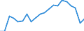 Statistical information: Mean equivalised income / Risk of poverty threshold: Below 40% / Tenure status: Total / Sex: Total / Age class: Total / Unit of measure: Percentage / Geopolitical entity (reporting): Bulgaria