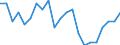 Statistical information: Mean equivalised income / Risk of poverty threshold: Below 40% / Tenure status: Total / Sex: Total / Age class: Total / Unit of measure: Percentage / Geopolitical entity (reporting): Czechia