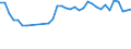 Statistical information: Mean equivalised income / Risk of poverty threshold: Below 40% / Tenure status: Total / Sex: Total / Age class: Total / Unit of measure: Percentage / Geopolitical entity (reporting): Germany