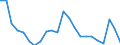Statistical information: Mean equivalised income / Risk of poverty threshold: Below 40% / Tenure status: Total / Sex: Total / Age class: Total / Unit of measure: Percentage / Geopolitical entity (reporting): Estonia