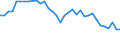 Statistical information: Mean equivalised income / Risk of poverty threshold: Below 40% / Tenure status: Total / Sex: Total / Age class: Total / Unit of measure: Percentage / Geopolitical entity (reporting): Ireland