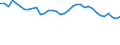 Statistical information: Mean equivalised income / Risk of poverty threshold: Below 40% / Tenure status: Total / Sex: Total / Age class: Total / Unit of measure: Percentage / Geopolitical entity (reporting): Greece