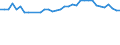 Statistical information: Mean equivalised income / Risk of poverty threshold: Below 40% / Tenure status: Total / Sex: Total / Age class: Total / Unit of measure: Percentage / Geopolitical entity (reporting): Spain