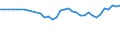Statistical information: Mean equivalised income / Risk of poverty threshold: Below 40% / Tenure status: Total / Sex: Total / Age class: Total / Unit of measure: Percentage / Geopolitical entity (reporting): France