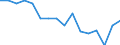 Statistical information: Mean equivalised income / Risk of poverty threshold: Below 40% / Tenure status: Total / Sex: Total / Age class: Total / Unit of measure: Percentage / Geopolitical entity (reporting): Croatia