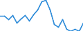 Statistical information: Mean equivalised income / Risk of poverty threshold: Below 40% / Tenure status: Total / Sex: Total / Age class: Total / Unit of measure: Percentage / Geopolitical entity (reporting): Cyprus