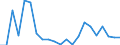 Statistical information: Mean equivalised income / Risk of poverty threshold: Below 40% / Tenure status: Total / Sex: Total / Age class: Total / Unit of measure: Percentage / Geopolitical entity (reporting): Latvia