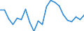 Statistical information: Mean equivalised income / Risk of poverty threshold: Below 40% / Tenure status: Total / Sex: Total / Age class: Total / Unit of measure: Percentage / Geopolitical entity (reporting): Lithuania
