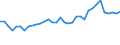 Statistical information: Mean equivalised income / Risk of poverty threshold: Below 40% / Tenure status: Total / Sex: Total / Age class: Total / Unit of measure: Percentage / Geopolitical entity (reporting): Luxembourg