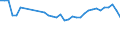 Statistical information: Mean equivalised income / Risk of poverty threshold: Below 40% / Tenure status: Total / Sex: Total / Age class: Total / Unit of measure: Percentage / Geopolitical entity (reporting): Netherlands