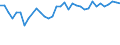 Statistical information: Mean equivalised income / Risk of poverty threshold: Below 40% / Tenure status: Total / Sex: Total / Age class: Total / Unit of measure: Percentage / Geopolitical entity (reporting): Austria