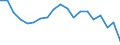 Statistical information: Mean equivalised income / Risk of poverty threshold: Below 40% / Tenure status: Total / Sex: Total / Age class: Total / Unit of measure: Percentage / Geopolitical entity (reporting): Romania