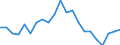 Statistical information: Mean equivalised income / Risk of poverty threshold: Below 40% / Tenure status: Total / Sex: Total / Age class: Total / Unit of measure: Percentage / Geopolitical entity (reporting): Slovenia
