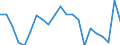 Statistical information: Mean equivalised income / Risk of poverty threshold: Below 40% / Tenure status: Total / Sex: Total / Age class: Total / Unit of measure: Percentage / Geopolitical entity (reporting): Slovakia