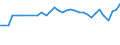 Statistical information: Mean equivalised income / Risk of poverty threshold: Below 40% / Tenure status: Total / Sex: Total / Age class: Total / Unit of measure: Percentage / Geopolitical entity (reporting): Finland