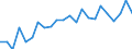 Statistical information: Mean equivalised income / Risk of poverty threshold: Below 40% / Tenure status: Total / Sex: Total / Age class: Total / Unit of measure: Percentage / Geopolitical entity (reporting): Sweden