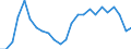 Statistical information: Mean equivalised income / Risk of poverty threshold: Below 40% / Tenure status: Total / Sex: Total / Age class: Total / Unit of measure: Percentage / Geopolitical entity (reporting): Norway